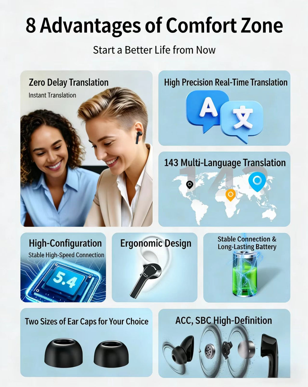 AIスマート翻訳Bluetoothイヤホン：アクティブノイズキャンセリング（ANC）、多言語リアルタイム通訳に対応。